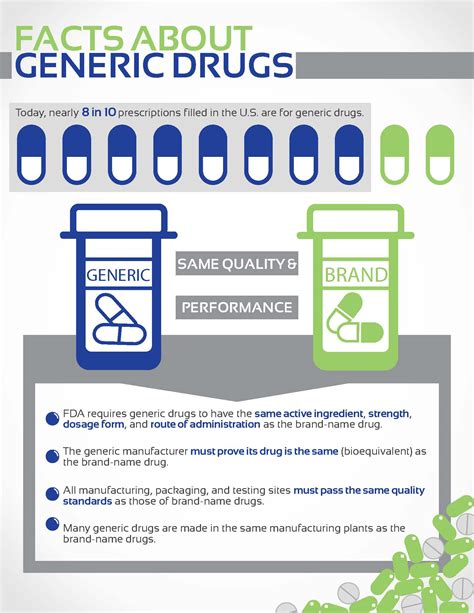 what are generic drugs fda